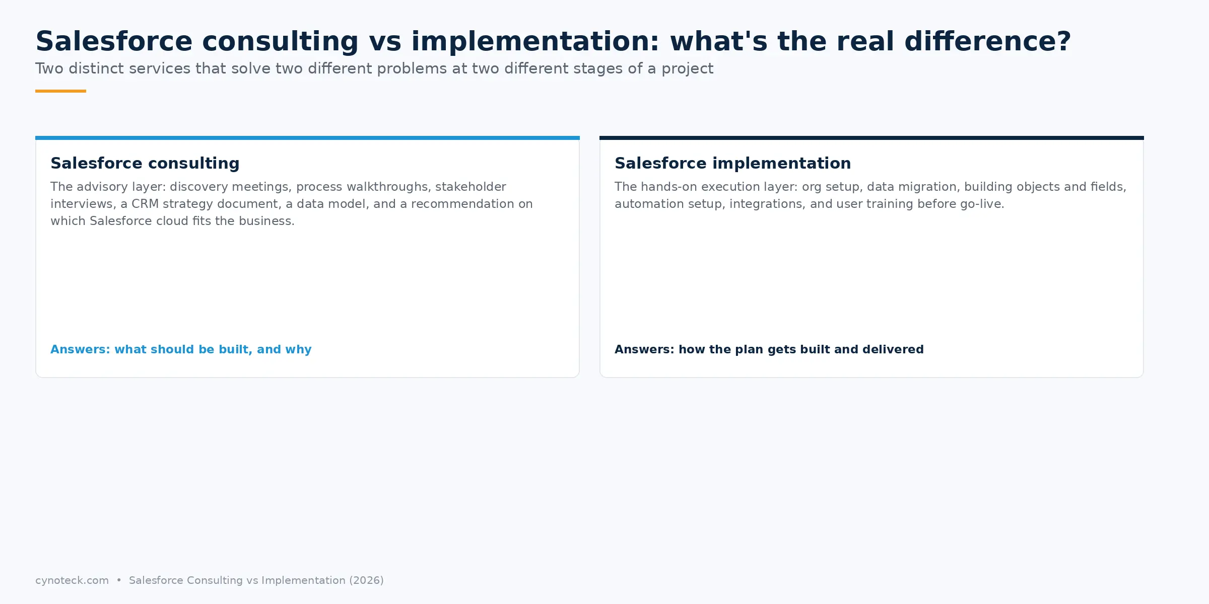 Salesforce Consulting Vs Implementation 